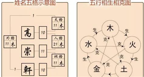 人格 地格 意思|姓名学中的五格是：天格、人格、地格、总格、外格等五格（五格。